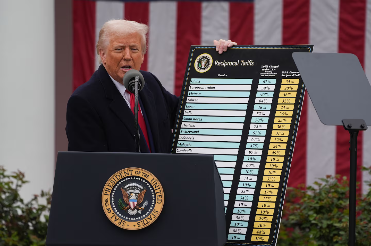 How Trump’s 2025 Tariffs Are Disrupting Caribbean and African Economies